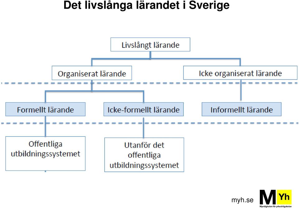 lärandet