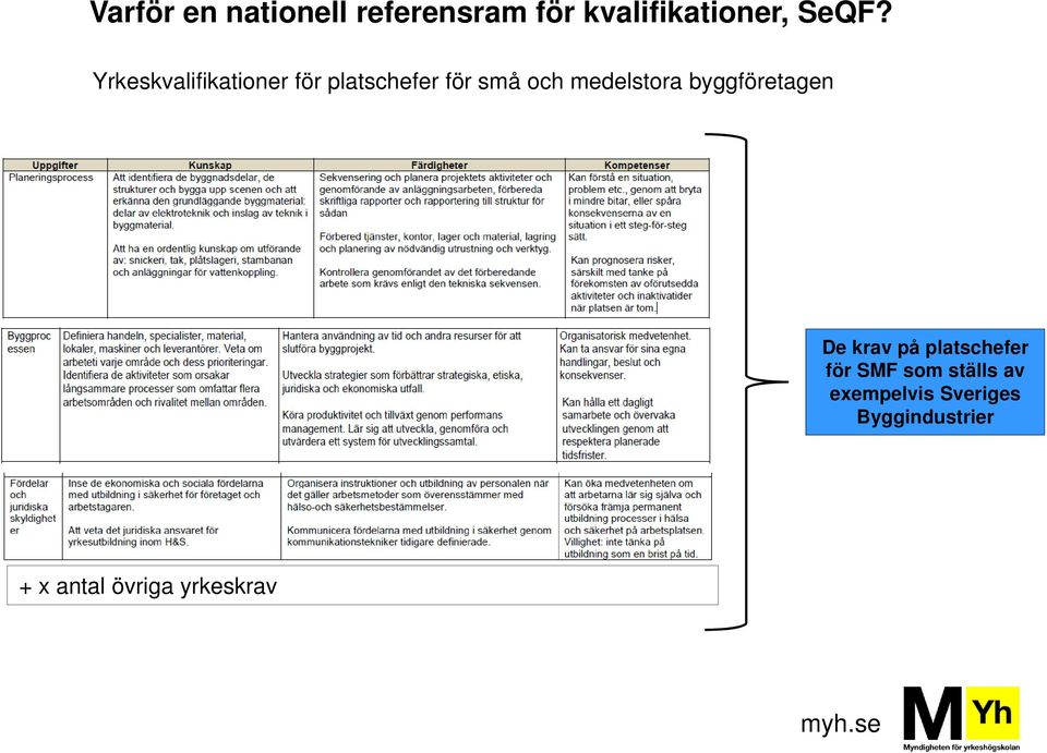 byggföretagen De krav på platschefer för SMF som ställs av