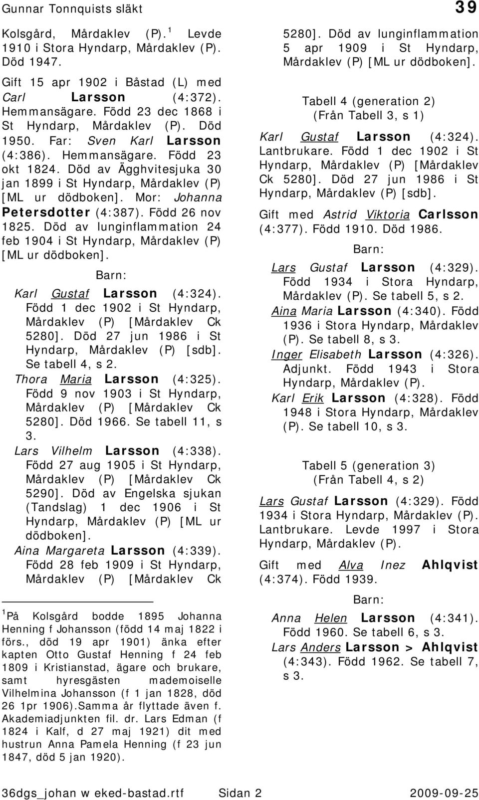 Född 26 nov 1825. Död av lunginflammation 24 feb 1904 i St Hyndarp, Mårdaklev (P) [ML ur dödboken]. Karl Gustaf Larsson (4:324). Född 1 dec 1902 i St Hyndarp, 5280].