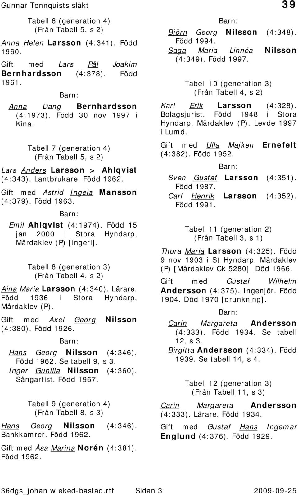 Född 15 jan 2000 i Stora Hyndarp, Mårdaklev (P) [ingerl]. Tabell 8 (generation 3) (Från Tabell 4, s 2) Aina Maria Larsson (4:340). Lärare. Född 1936 i Stora Hyndarp, Mårdaklev (P).