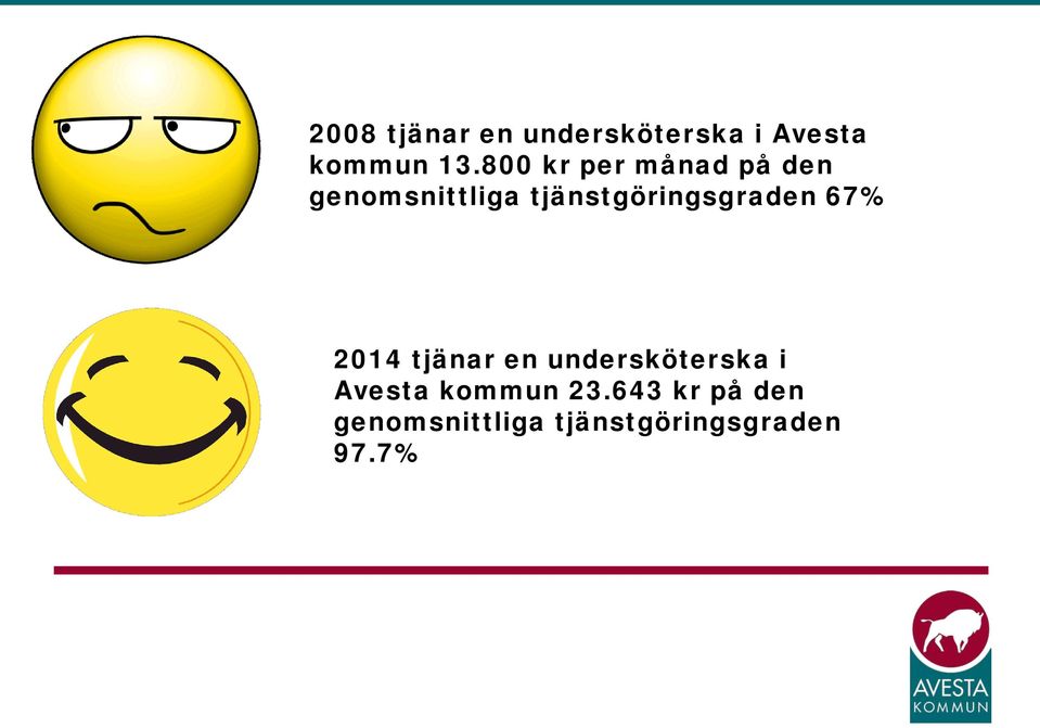 tjänstgöringsgraden 67% 2014 tjänar en undersköterska