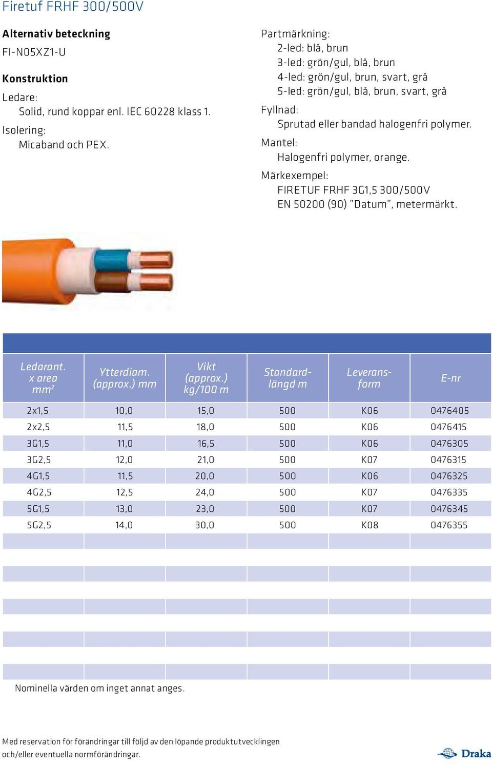 Mantel: Halogenfri polymer, orange. Märkexempel: FIRETUF FRHF 3G1,5 300/500V EN 50200 (90) Datum, metermärkt. Ledarant. x area mm 2 Ytterdiam. (approx.) mm Vikt (approx.
