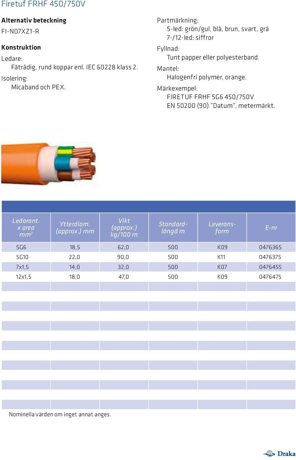 Märkexempel: FIRETUF FRHF 5G6 450/750V EN 50200 (90) Datum, metermärkt. Ledarant. x area mm 2 Ytterdiam. (approx.) mm Vikt (approx.