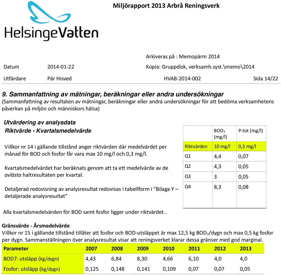 och människors hälsa) Utvärdering av analysdata Riktvärde - Kvartalsmedelvärde BOD 7 (mg/l) P-tot (mg/l) Villkor nr 14 i gällande tillstånd anger riktvärden där medelvärdet per månad för BOD och