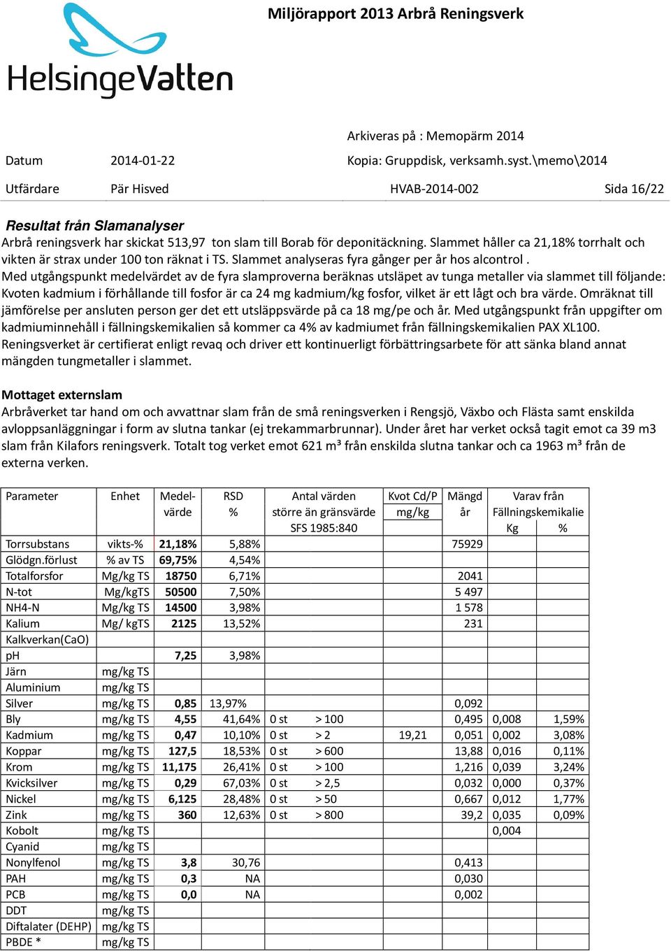Med utgångspunkt medelvärdet av de fyra slamproverna beräknas utsläpet av tunga metaller via slammet till följande: Kvoten kadmium i förhållande till fosfor är ca 24 mg kadmium/kg fosfor, vilket är