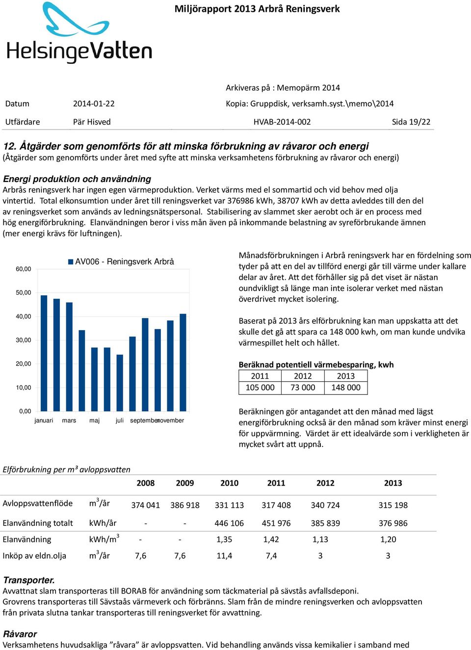 och användning Arbrås reningsverk har ingen egen värmeproduktion. Verket värms med el sommartid och vid behov med olja vintertid.
