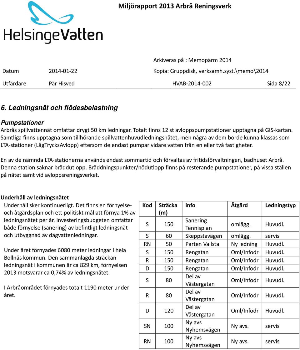 Samtliga finns upptagna som tillhörande spillvattenhuvudledningsnätet, men några av dem borde kunna klassas som LTA-stationer (LågTrycksAvlopp) eftersom de endast pumpar vidare vatten från en eller