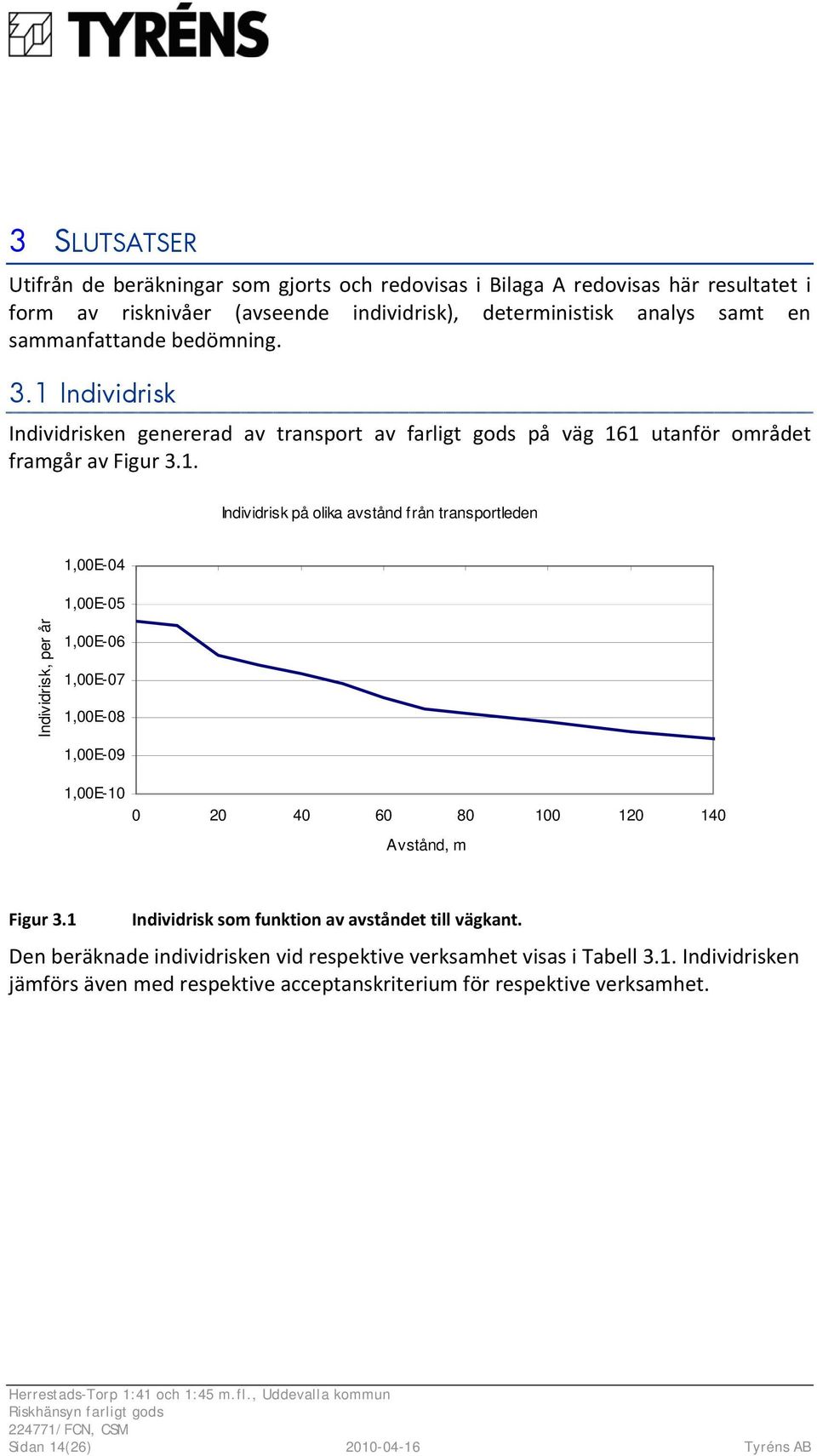 Individrisk Individrisken genererad av transport av farligt gods på väg 16