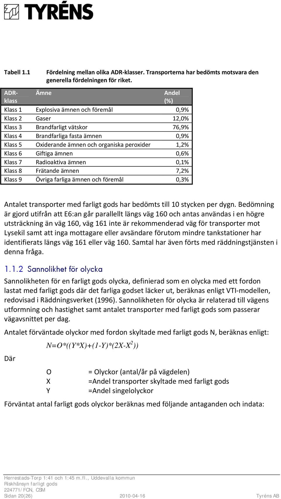 peroxider 1,2% Klass 6 Giftiga ämnen 0,6% Klass 7 Radioaktiva ämnen 0,1% Klass 8 Frätande ämnen 7,2% Klass 9 Övriga farliga ämnen och föremål 0,3% Antalet transporter med farligt gods har bedömts