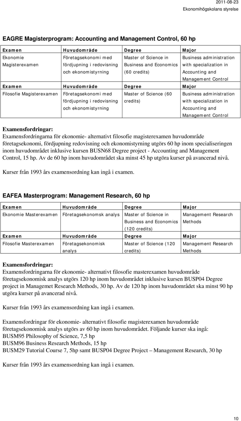 Control Examensfordringarna för ekonomie- alternativt filosofie magisterexamen huvudområde företagsekonomi, fördjupning redovisning och ekonomistyrning utgörs 60 hp inom specialiseringen inom