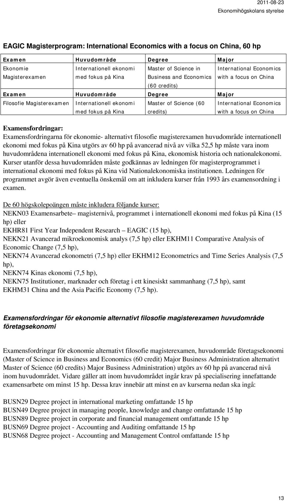 magisterexamen huvudområde internationell ekonomi med fokus på Kina utgörs av 60 hp på avancerad nivå av vilka 52,5 hp måste vara inom huvudområdena internationell ekonomi med fokus på Kina,