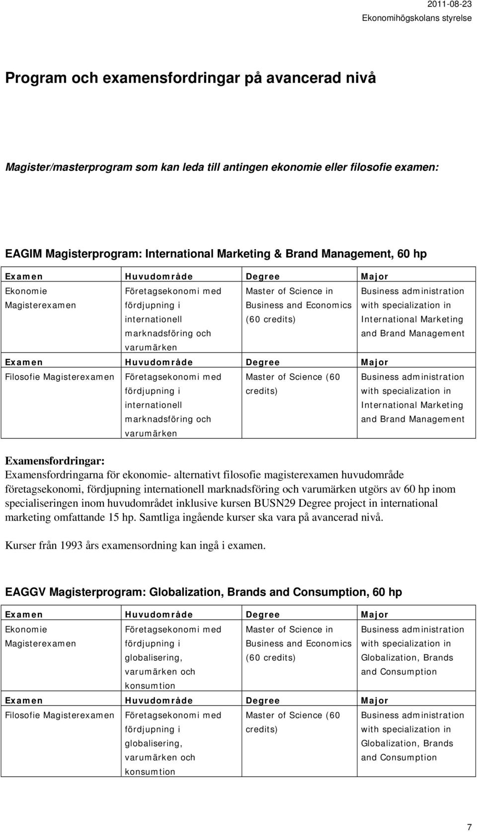 Filosofie Magisterexamen Företagsekonomi med fördjupning i internationell marknadsföring och varumärken Master of Science (60 with specialization in International Marketing and Brand Management