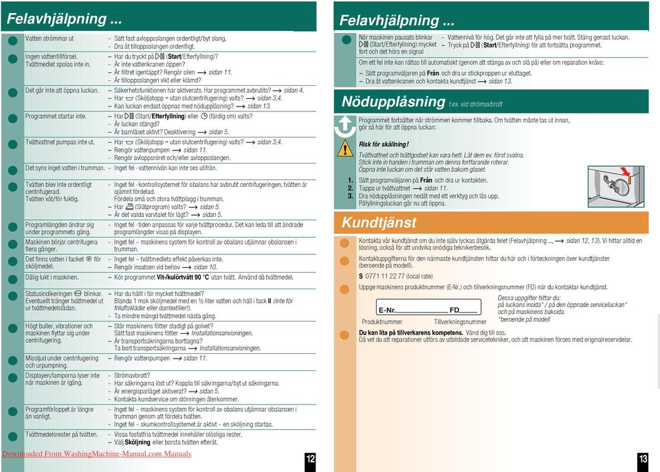 Säkerhetsfunktionen har aktiverats. Har programmet avbrutits? sidan 4. Har (Sköljstopp = utan slutcentrifugering) valts? sidan 3,4. Kan luckan endast öppnas med nödupplåsning? sidan 13.