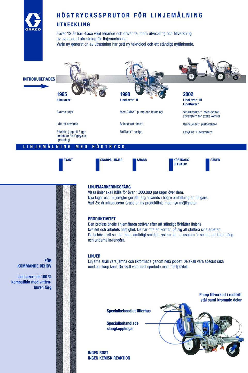 INTRODUCERADES 1995 LineLazer Skarpa linjer Lätt att använda 1998 LineLazer II Med GMAX pump och teknologi Balancerat chassi 2002 LineLazer III LineDriver SmartControl Med digitalt styrsystem för