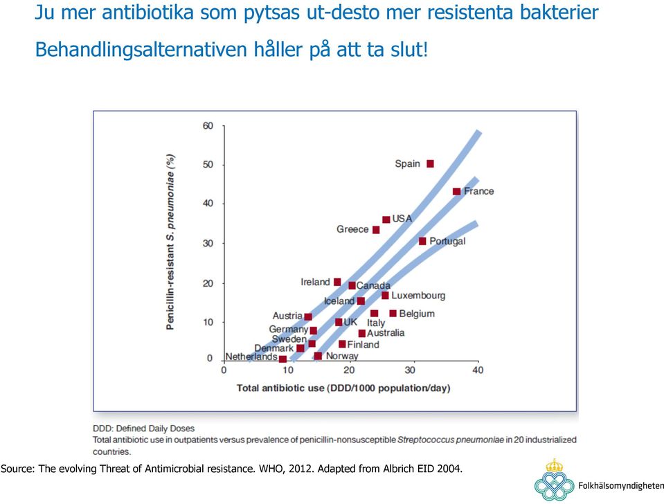 slut! Source: The evolving Threat of Antimicrobial