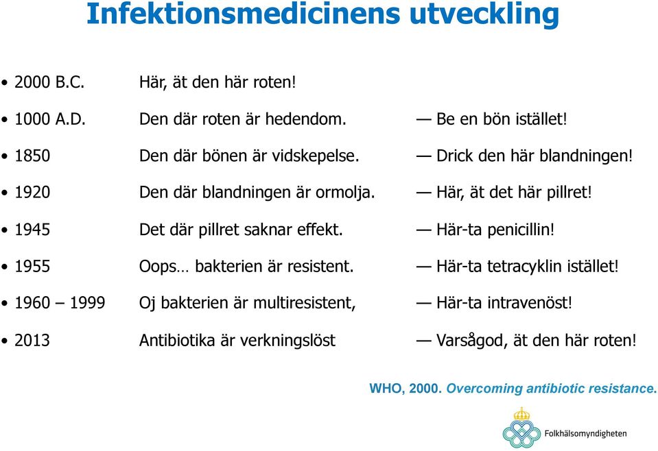 1945 Det där pillret saknar effekt Här-ta penicillin! 1955 Oops bakterien är resistent Här-ta tetracyklin istället!