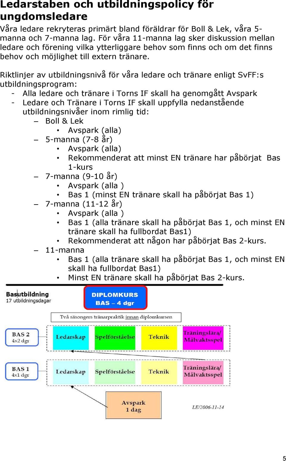 Riktlinjer av utbildningsnivå för våra ledare och tränare enligt SvFF:s utbildningsprogram: - Alla ledare och tränare i Torns IF skall ha genomgått Avspark - Ledare och Tränare i Torns IF skall