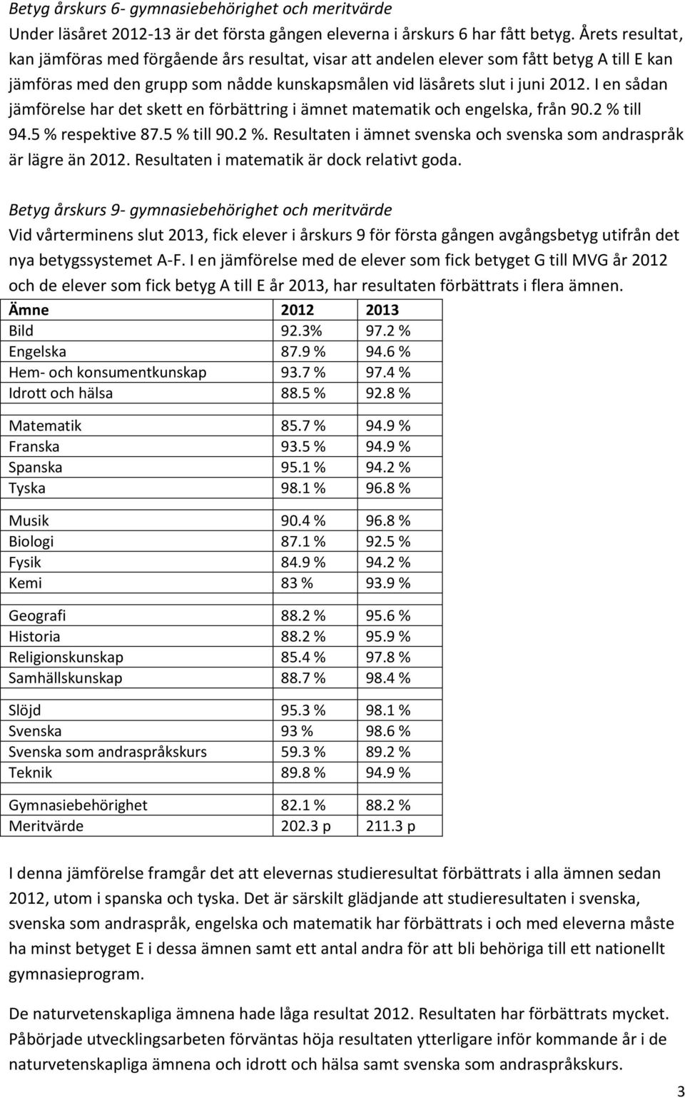 I en sådan jämförelse har det skett en förbättring i ämnet matematik och engelska, från 90.2 % till 94.5 % respektive 87.5 % till 90.2 %. Resultaten i ämnet svenska och svenska som andraspråk är lägre än 2012.