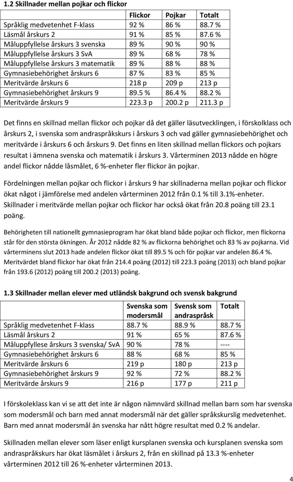 Meritvärde årskurs 6 218 p 209 p 213 p Gymnasiebehörighet årskurs 9 89.5 % 86.4 % 88.2 % Meritvärde årskurs 9 223.3 p 200.2 p 211.