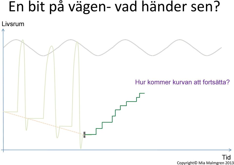 Livsrum Hur kommer