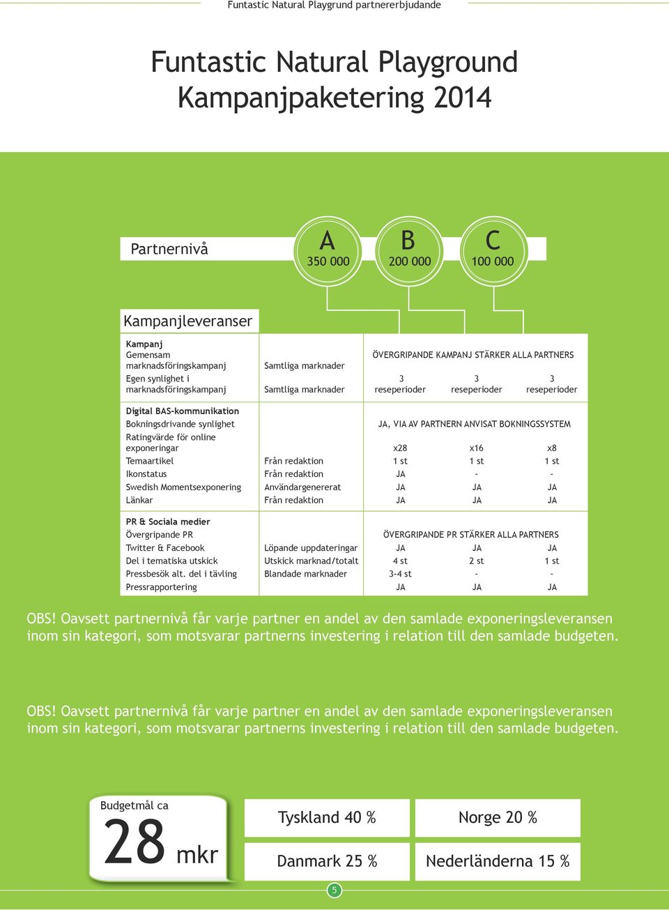 ANVISAT BoKNINGSSySTEM Ratingvärde för online exponeringar x28 x16 x8 Temaartikel Från redaktion 1 st 1 st 1 st Ikonstatus Från redaktion JA Swedish Momentsexponering Användargenererat JA JA JA