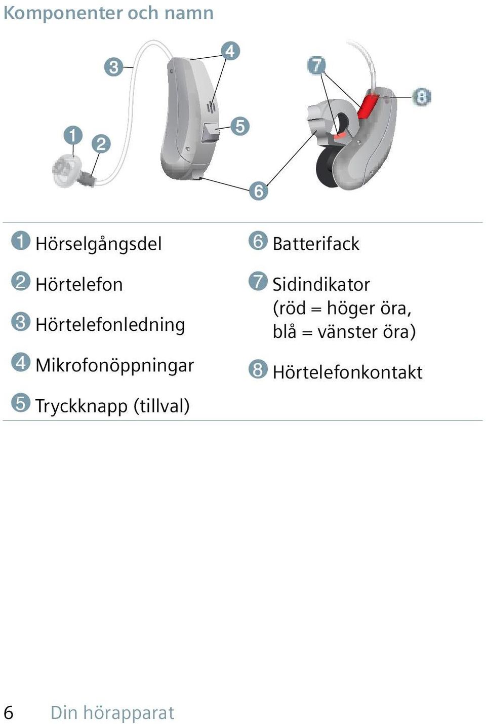 (tillval) 6 Batterifack 7 Sidindikator (röd = höger