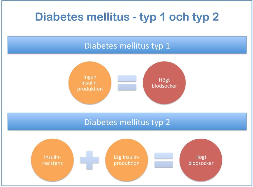 blodsocker Diabetes mellitus typ 2 Insulin-