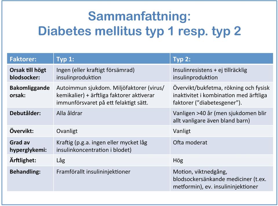 Insulinresistens + ej 3llräcklig insulinproduk3on Övervikt/bukfetma, rökning och fysisk inak3vitet i kombina3on med ärdliga faktorer ( diabetesgener ).