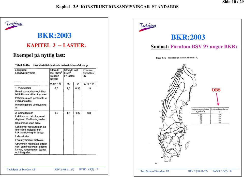 OBS TechStrat of Sweden AB REV 2 (08-11-27) IWSD 3.