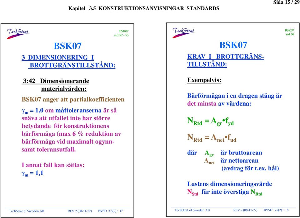 I annat fall kan sättas: γ m = 1,1 sid 52-55 KRAV I BROTTGRÄNS- TILLSTÅND: Exempelvis: Bärförmågan i en dragen stång är det minsta av värdena: N Rtd = A gr f yd N Rtd = A net f ud