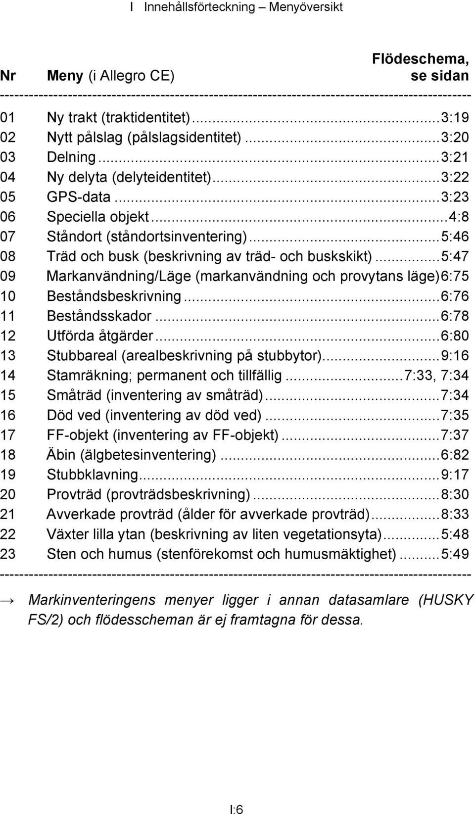 ..4:8 07 Ståndort (ståndortsinventering)...5:46 08 Träd och busk (beskrivning av träd- och buskskikt)...5:47 09 Markanvändning/Läge (markanvändning och provytans läge)6:75 10 Beståndsbeskrivning.