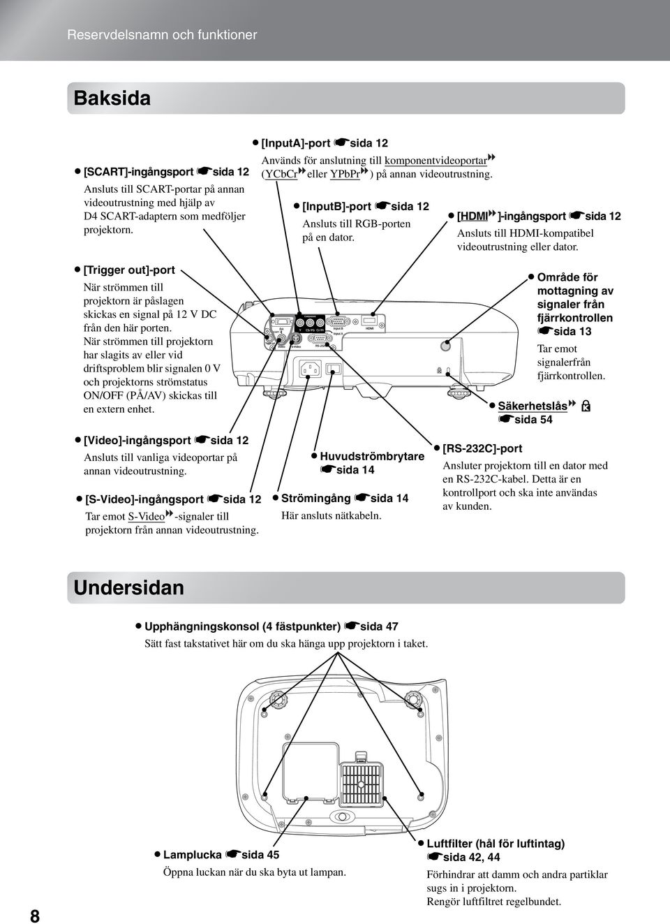 [HDMI ]-ingångsport ssida 12 Ansluts till HDMI-kompatibel videoutrustning eller dator. [Trigger out]-port När strömmen till projektorn är påslagen skickas en signal på 12 V DC från den här porten.