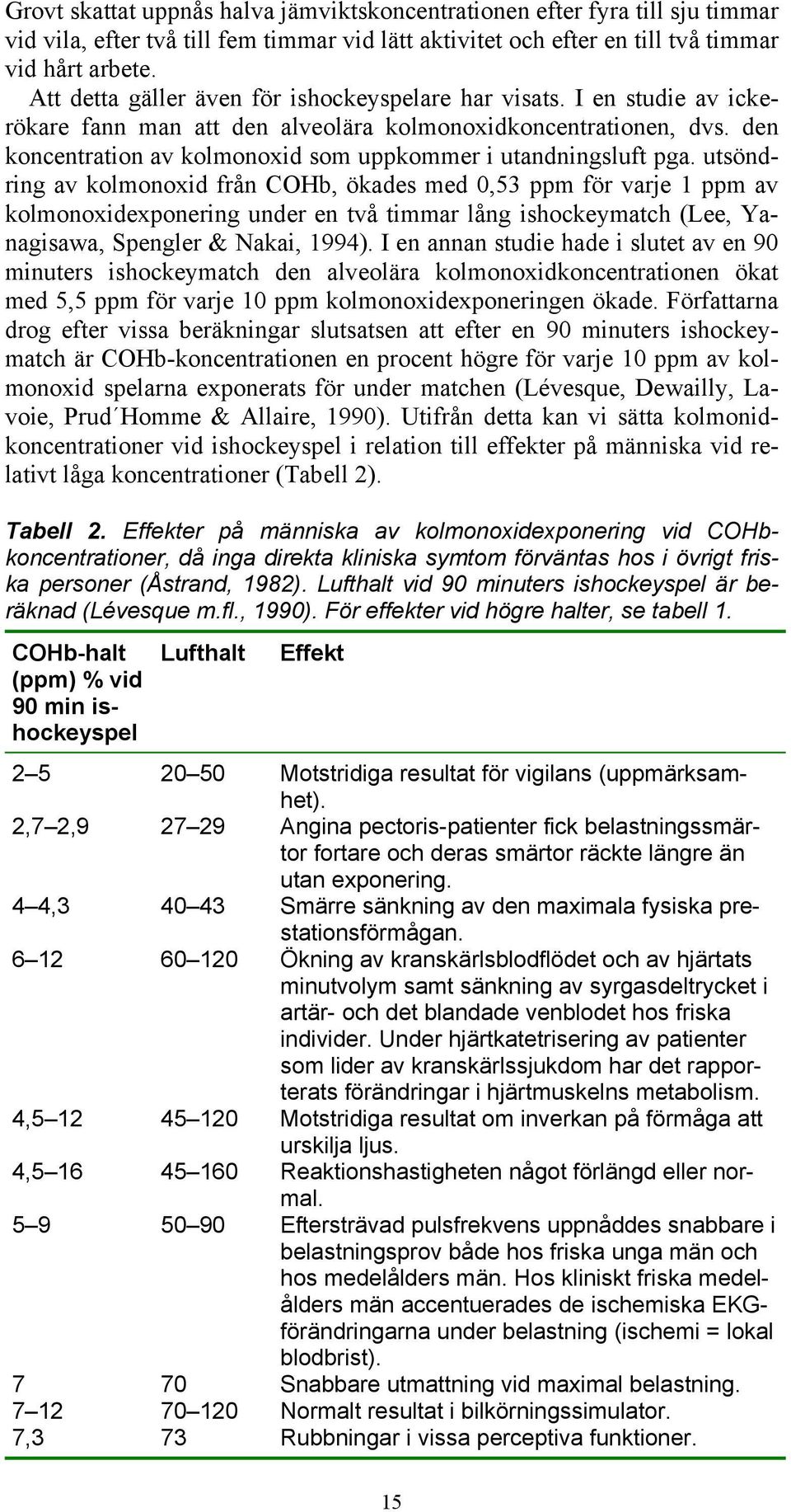 den koncentration av kolmonoxid som uppkommer i utandningsluft pga.