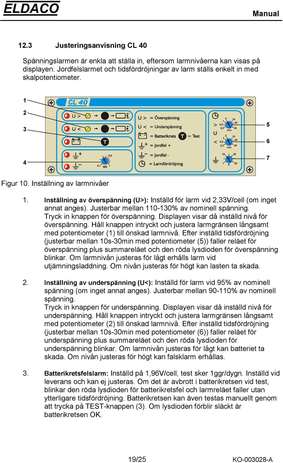 Inställning av överspänning (U>): Inställd för larm vid 2,33V/cell (om inget annat anges). Justerbar mellan 110-130% av nominell spänning. Tryck in knappen för överspänning.