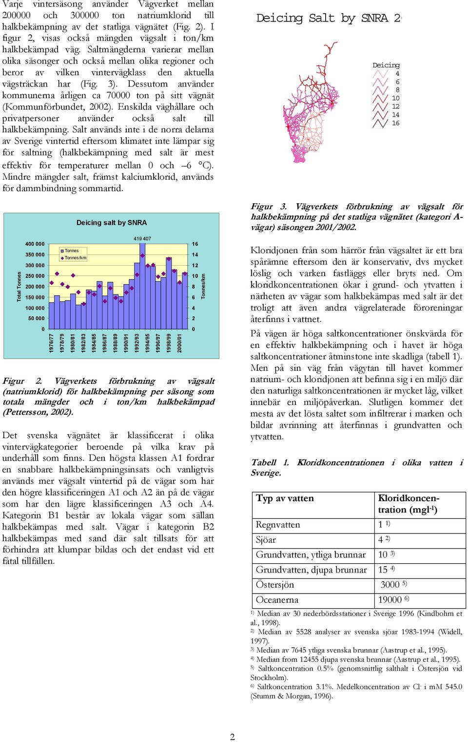Saltmängderna varierar mellan olika säsonger och också mellan olika regioner och beror av vilken vintervägklass den aktuella vägsträckan har (Fig. 3).