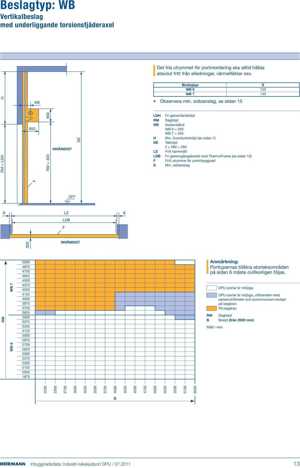 överstyckshöjd (se sidan 7) DE Takhöjd 2 + 350 LZ ritt karmmått LDB ri genomgångsbredd med Thermorame (se sidan 15) ritt utrymme för portinbyggnad S Min.