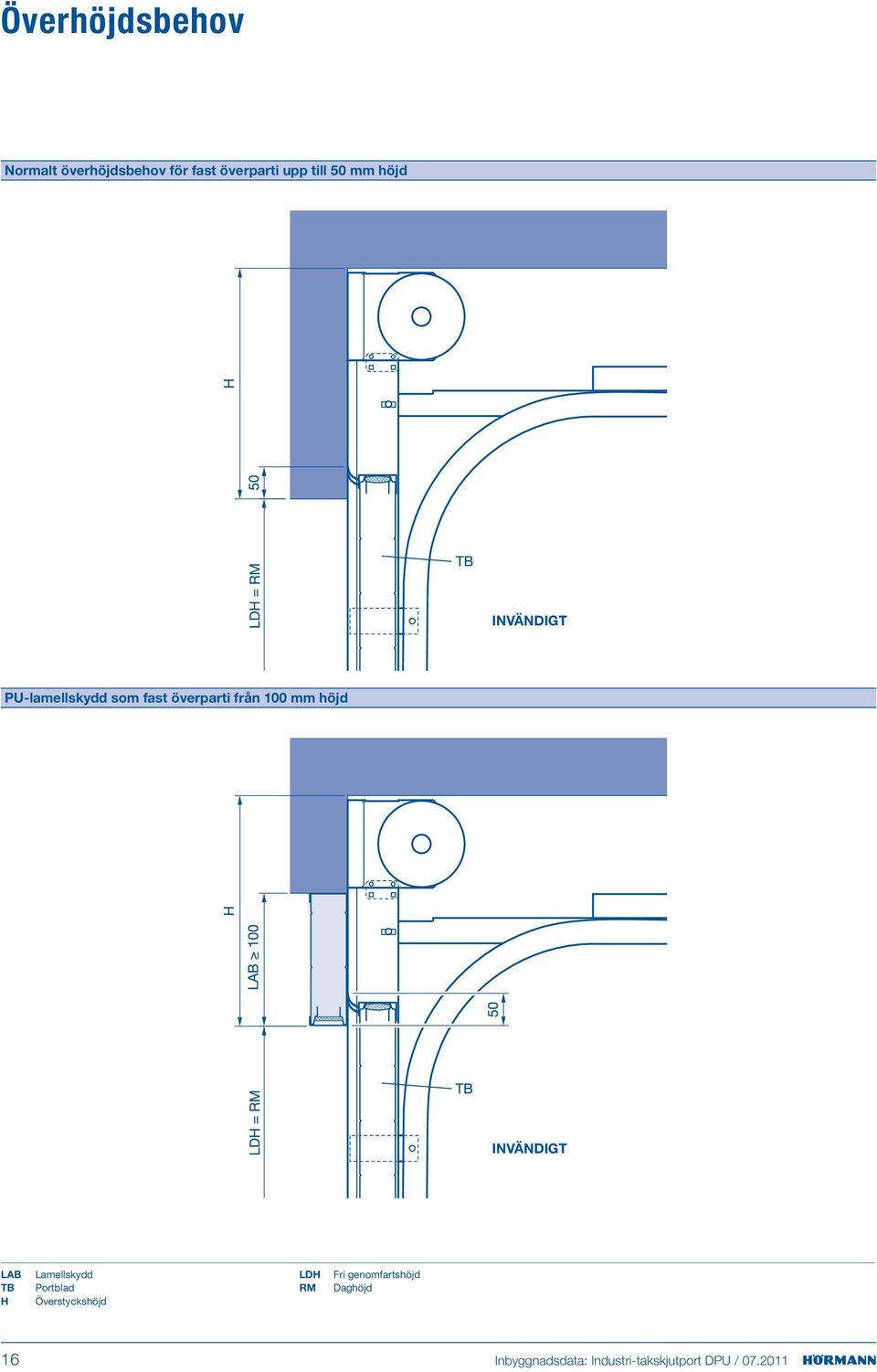 höjd LAB TB H Lamellskydd Portblad Överstyckshöjd LDH ri