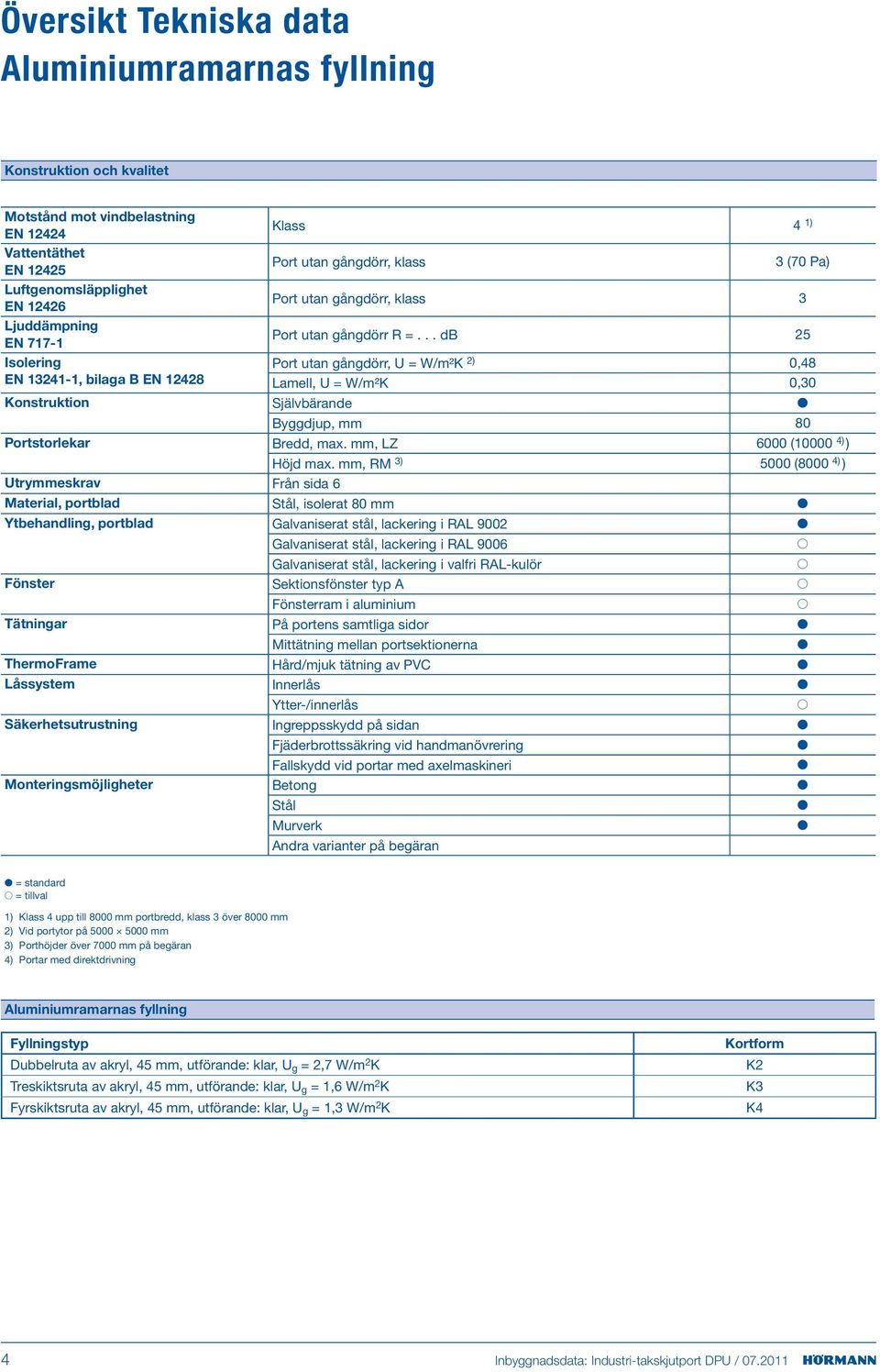 .. db 25 Isolering Port utan gångdörr, U = W/m²K 2) 0,48 EN 13241-1, bilaga B EN 12428 Lamell, U = W/m²K 0,30 Konstruktion Självbärande Byggdjup, mm 80 Portstorlekar Bredd, max.