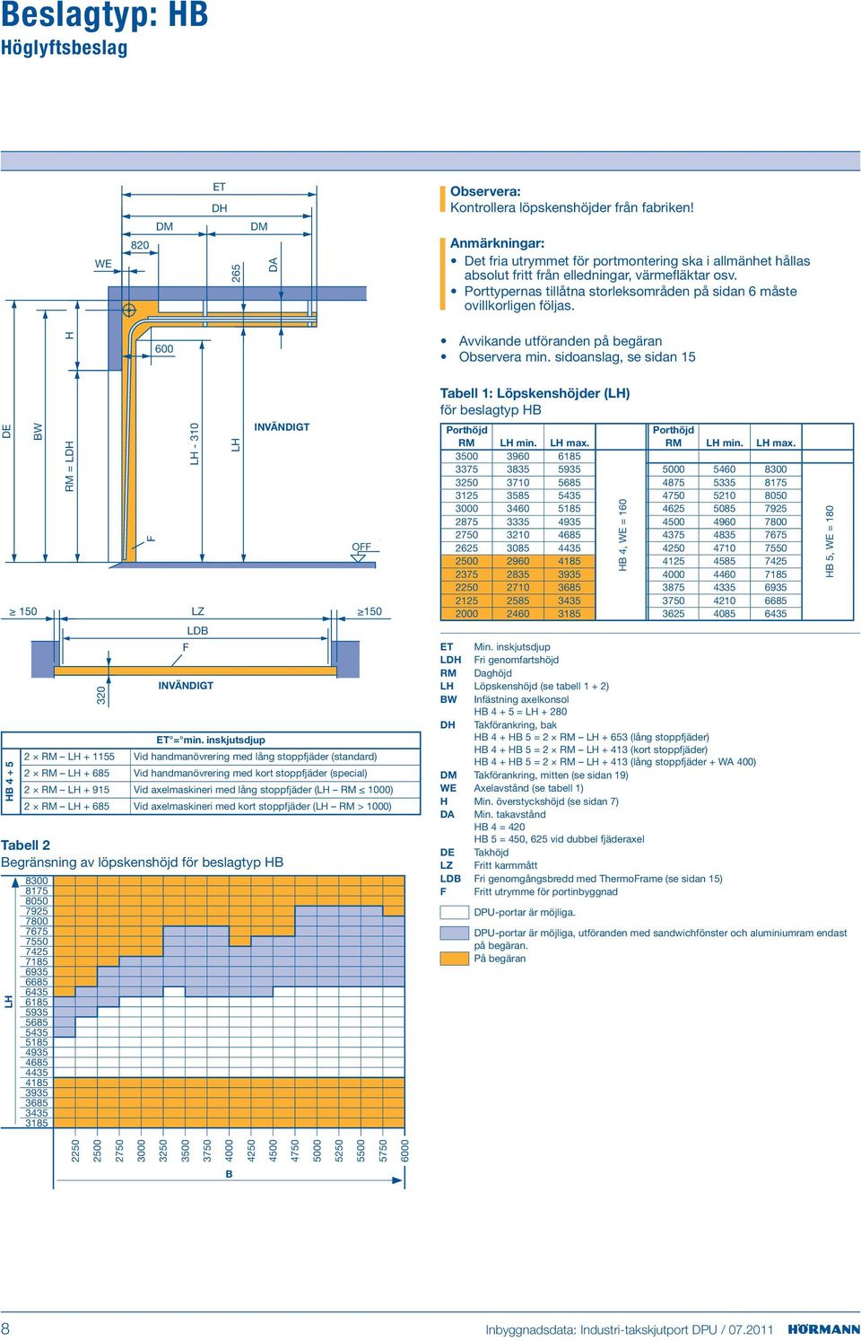 DE HB 4 + 5 BW 150 = LDH H 320 600 LH - 310 LZ LDB LH ET = min.