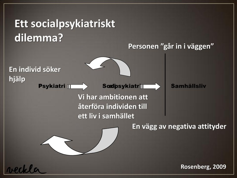 Soci alpsykiatri Samhällsliv Vi har ambitionen att