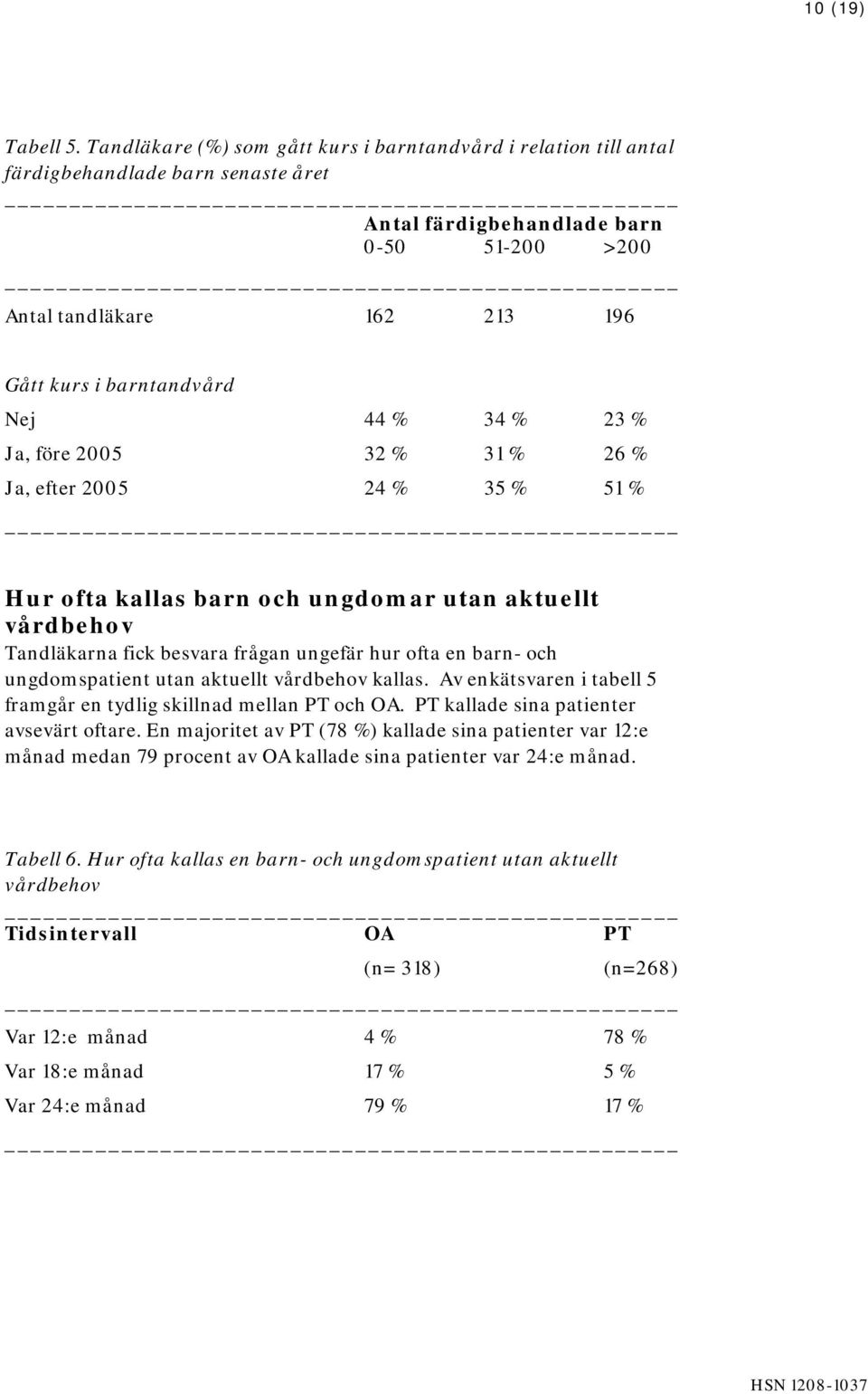 Nej 44 % 34 % 23 % Ja, före 2005 32 % 31 % 26 % Ja, efter 2005 24 % 35 % 51 % Hur ofta kallas barn och ungdomar utan aktuellt vårdbehov Tandläkarna fick besvara frågan ungefär hur ofta en barn- och