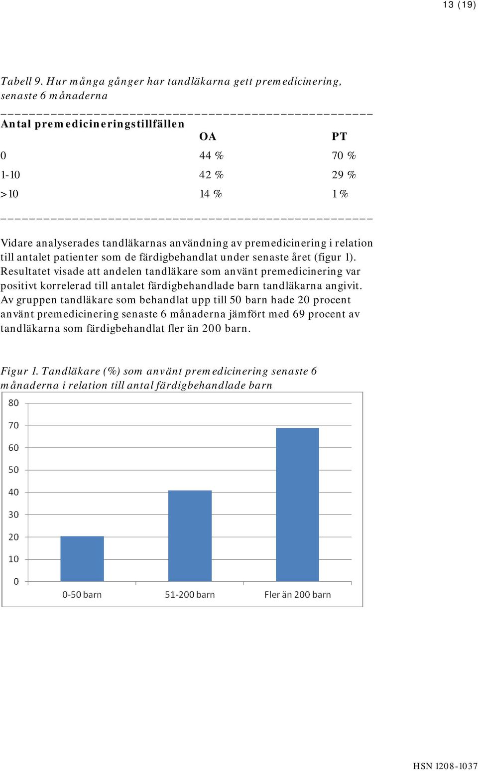 användning av premedicinering i relation till antalet patienter som de färdigbehandlat under senaste året (figur 1).
