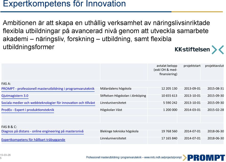 Mälardalens högskola 12 205 130 2013-09- 01 2015-08- 31 Gjutmagistern 3.