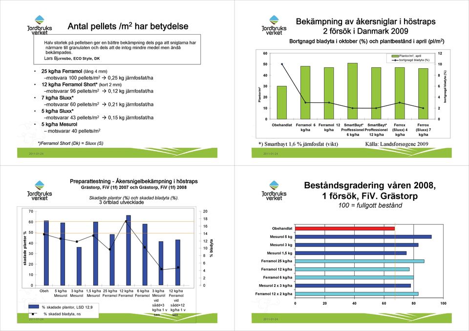 järnfosfat/ha 12 Short* (kort 2 mm) motsvarar 96 pellets/m 2,12 kg järnfosfat/ha 7 Sluxx* motsvarar 6 pellets/m 2,21 kg järnfosfat/ha 5 Sluxx* motsvarar 43 pellets/m 2,15 kg järnfosfat/ha 5 motsvarar