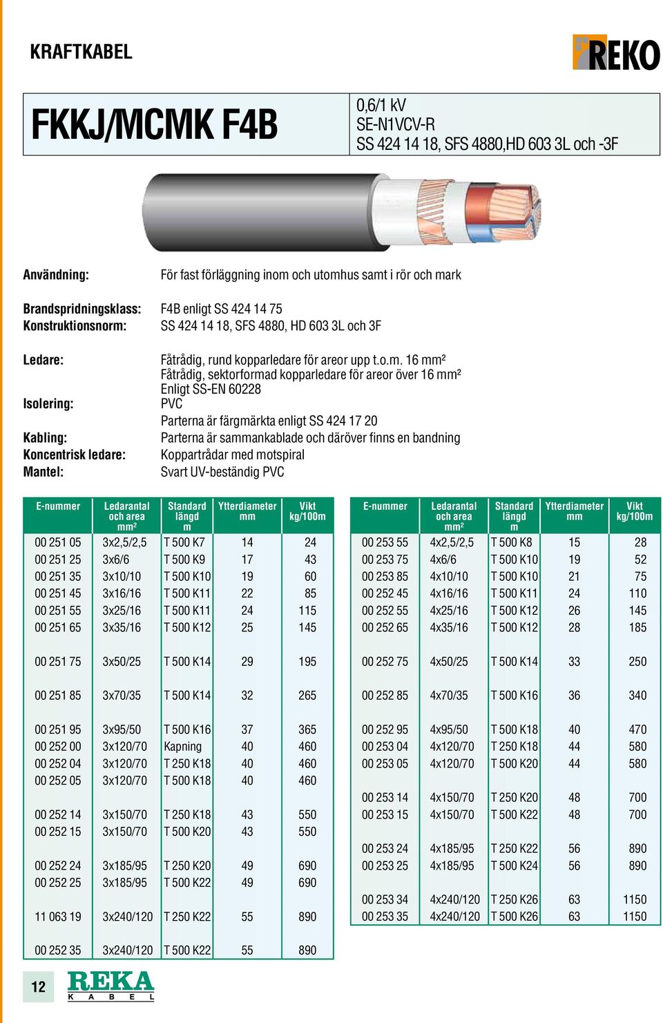 Enligt SS-EN 60228 PVC Parterna är färgärkta enligt SS 424 17 20 Parterna är saankablade och däröver finns en bandning Koppartrådar ed otspiral Svart UV-beständig PVC E-nuer ² 00 251 05 3x2,5/2,5 T