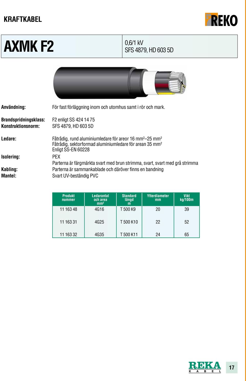 Fåtrådig, sektorforad aluiniuledare för arean 35 2 Enligt SS-EN 60228 PEX Parterna är färgärkta svart ed brun stria, svart, svart ed grå stria