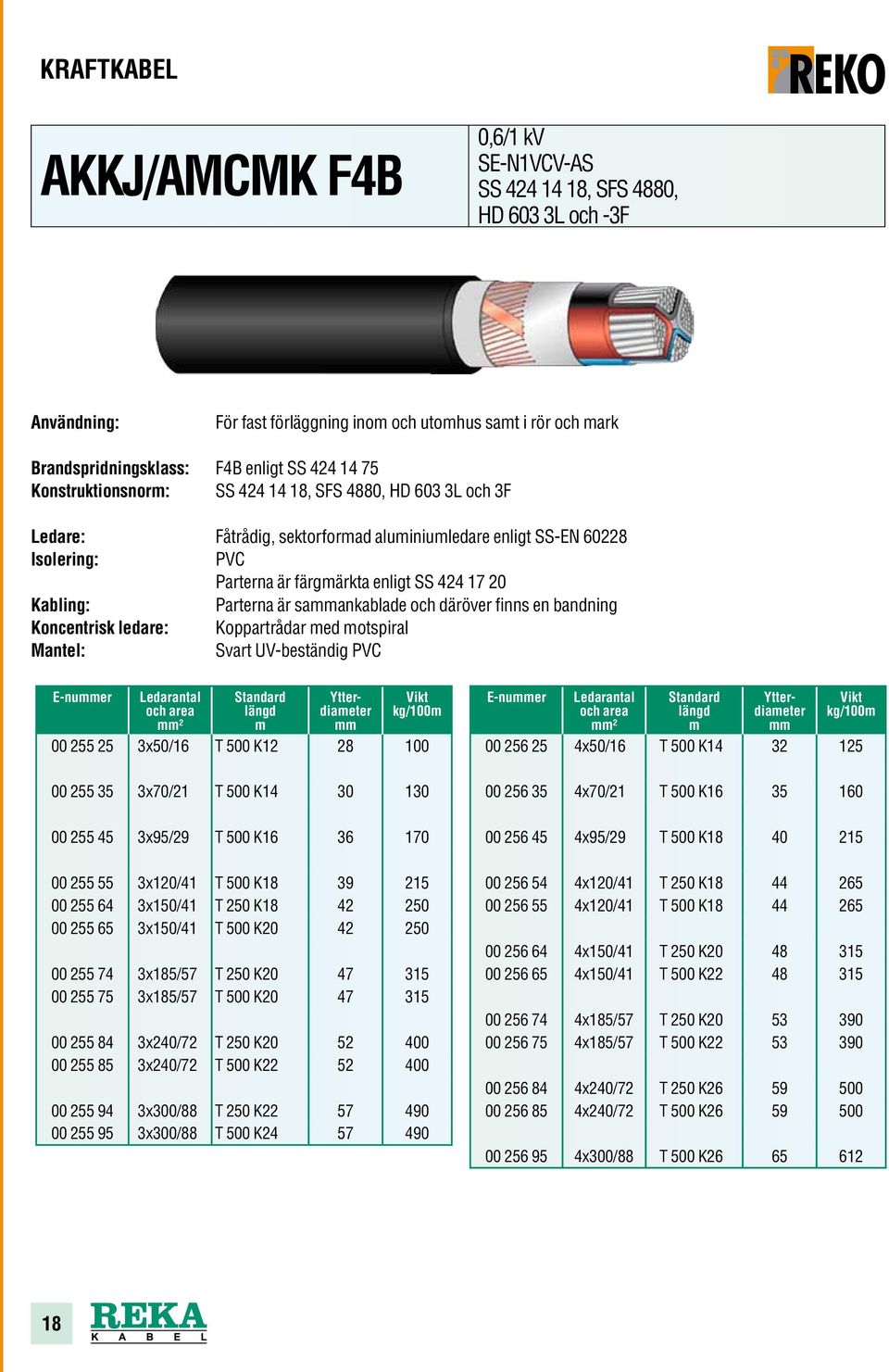 däröver finns en bandning Koncentrisk ledare: Koppartrådar ed otspiral Svart UV-beständig PVC E-nuer ² 00 255 25 3x50/16 T 500 K12 28 100 E-nuer ² 00 256 25 4x50/16 T 500 K14 32 125 00 255 35 3x70/21