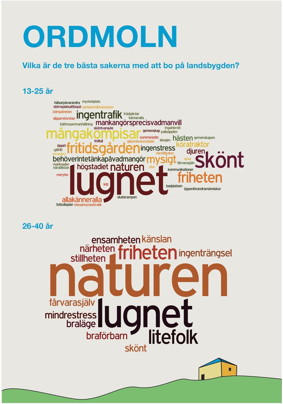 med att bo på