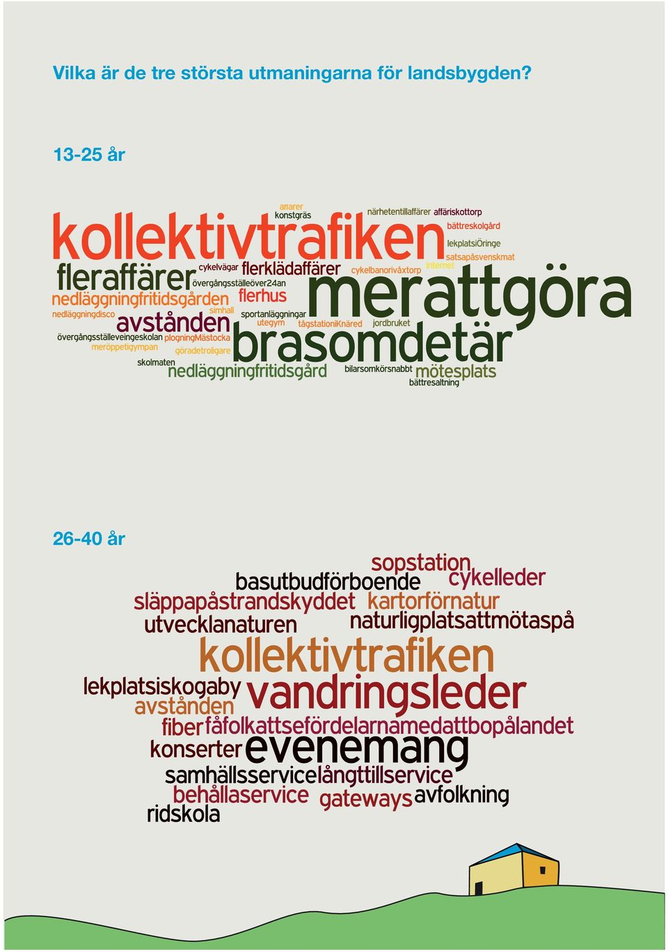 utmaningarna för