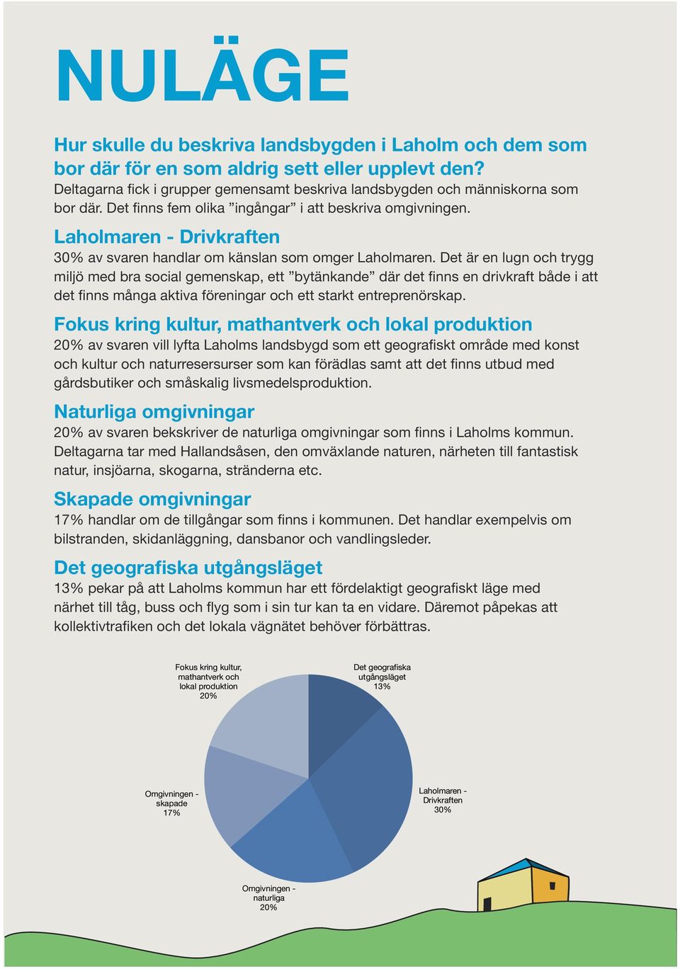 Det är en lugn och trygg miljö med bra social gemenskap, ett bytänkande där det finns en drivkraft både i att det finns många aktiva föreningar och ett starkt entreprenörskap.